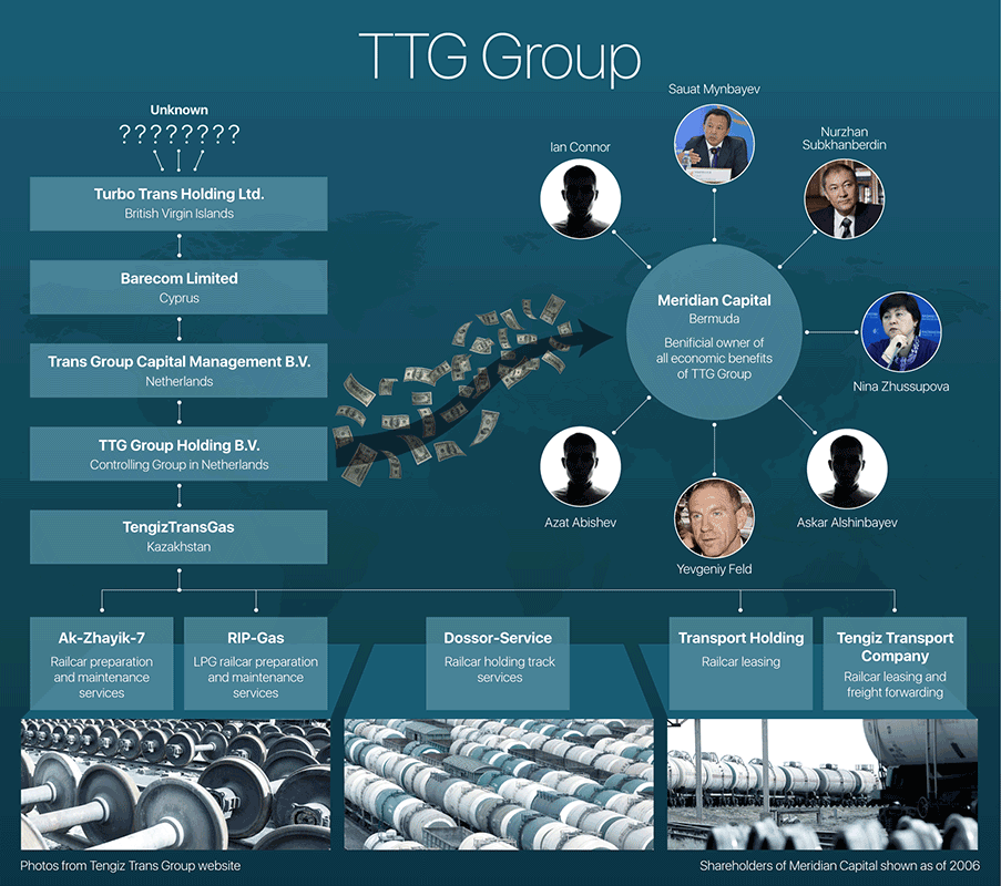 GroupStructure