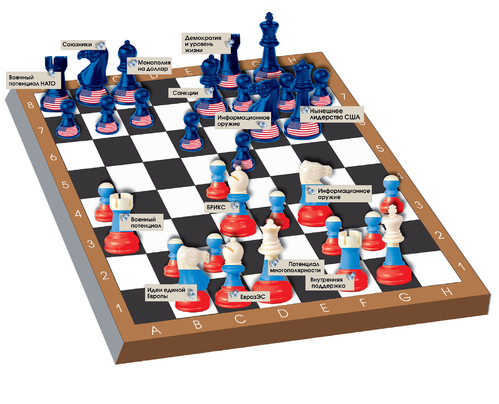 Теория и практика мировых шахмат. Каковы промежуточные итоги международных политических игр осени-2014